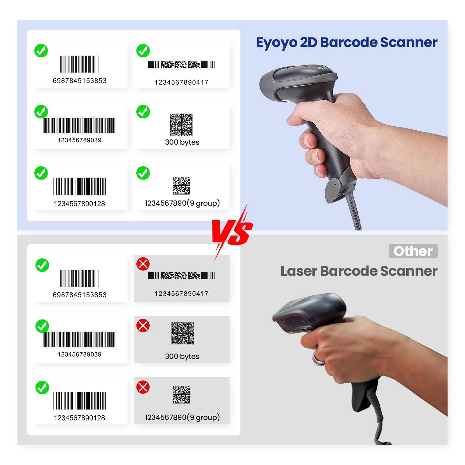 Eyoyo EYH2 Handheld USB 2D Barcode Scanner, Wired Automatic QR Code Scanner PDF417 Data Matrix Bar Code Reader with Long USB Cable for POS Mobile Payment, Convenience Store, Supermarket, Warehouse