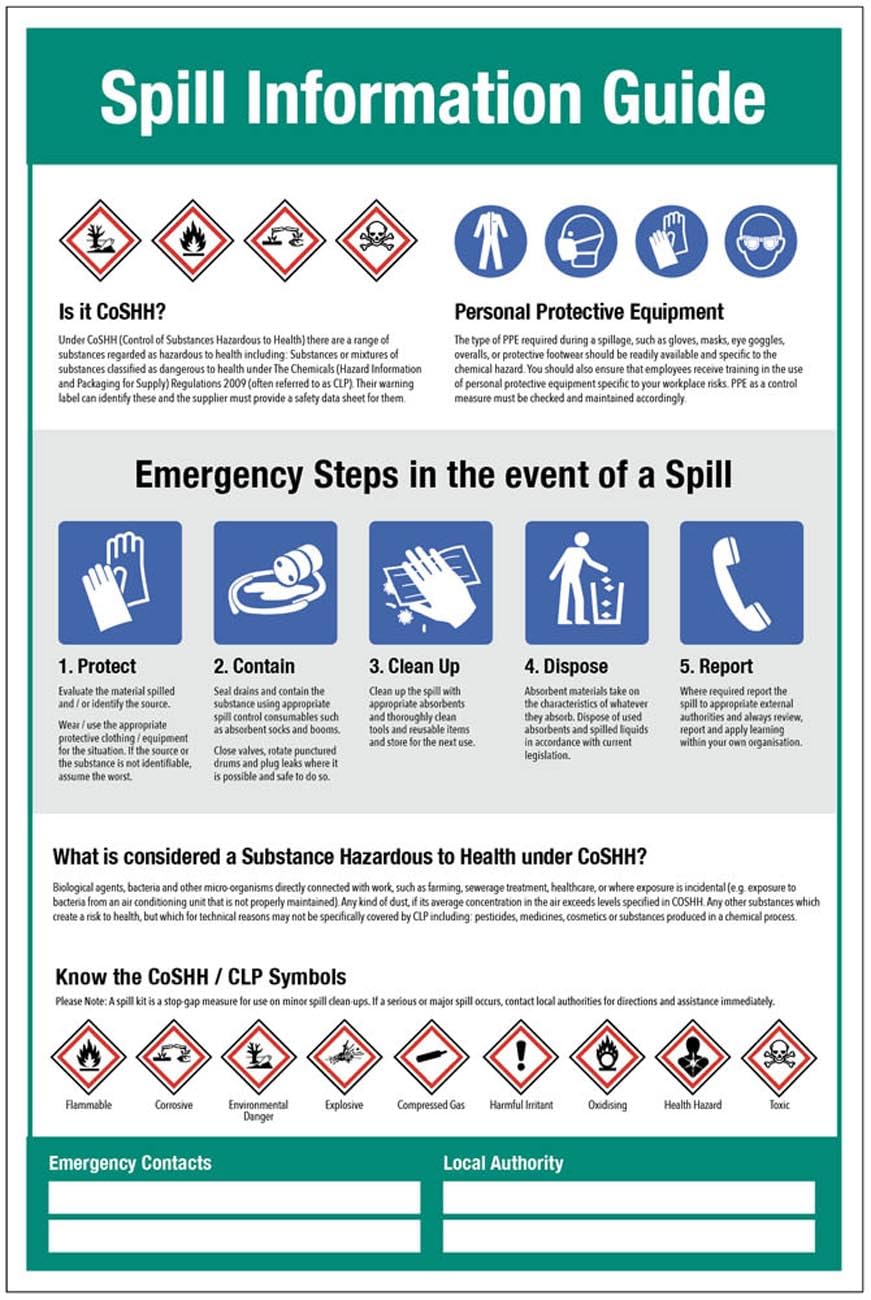 Spill Information Guide Poster 400x600mm rigid plastic