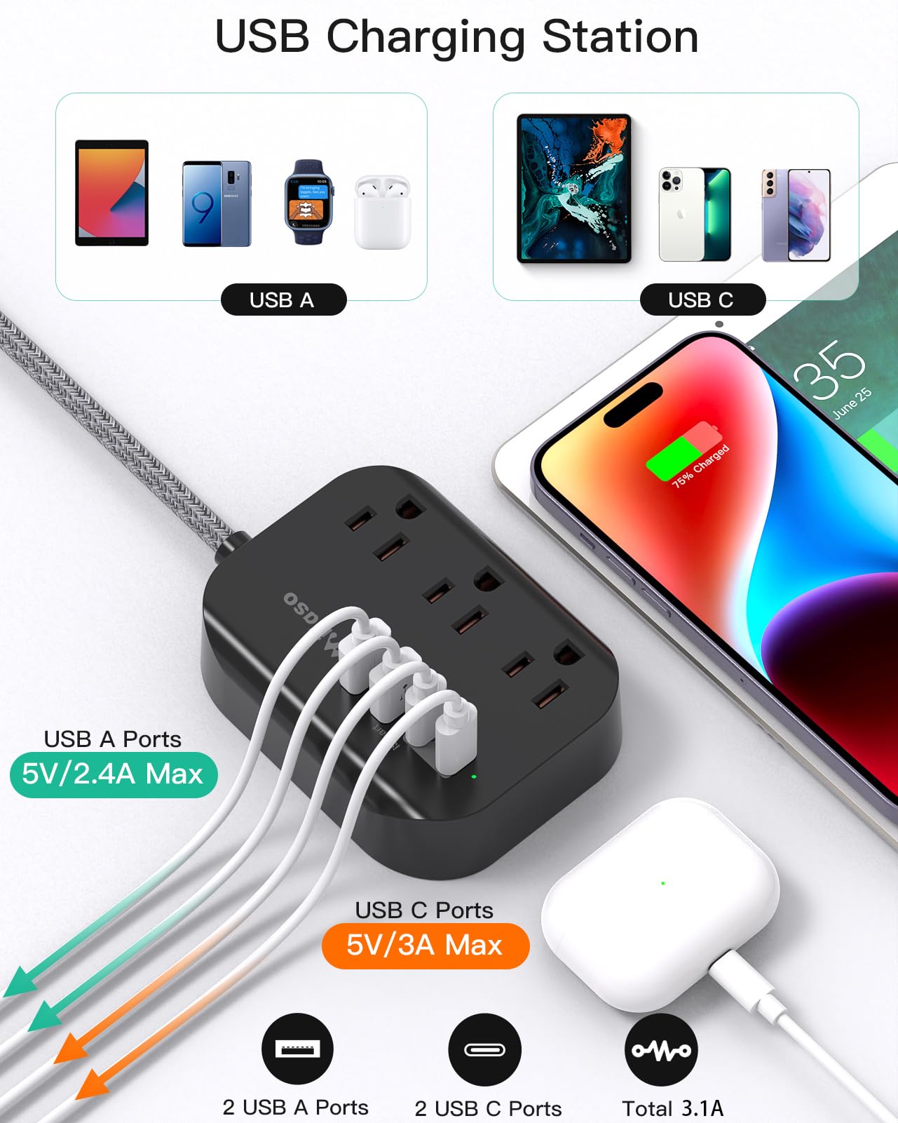 Travel Essentials - Mifaso Power Strip with USB, Compact Flat Plug Extension Cord 5ft with 3 Outlets 4 USB Ports, Non Surge Cruise Must Haves, Cruise Ship Essentials, Dorm Room, Apartment Essentials