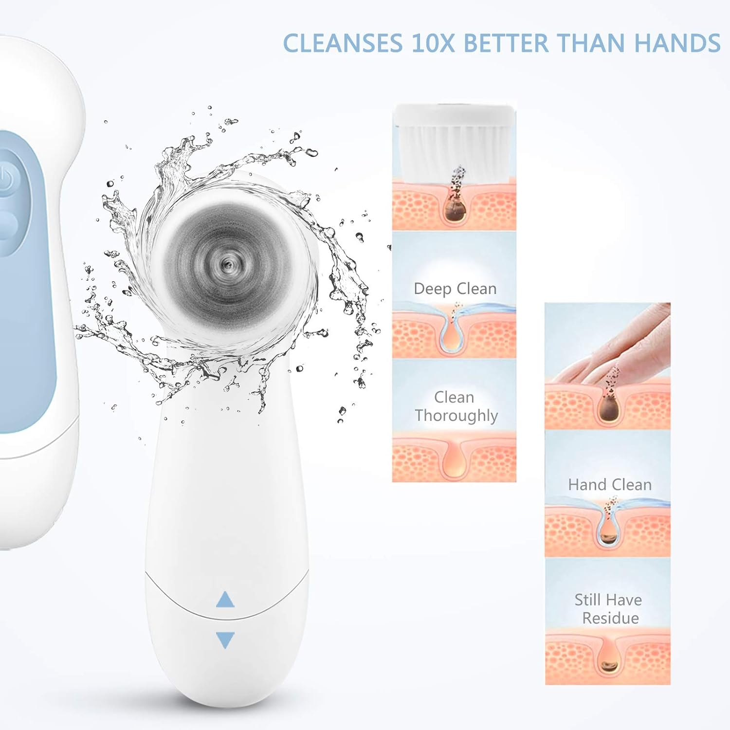 Water-Resistant Facial Cleansing Spin Brush Set with 3 Exfoliating Brush Heads - Complete Face Spa System by CLSEVXY - Advanced Microdermabrasion for Gentle Exfoliation and Deep Scrubbing(Blue): Beauty