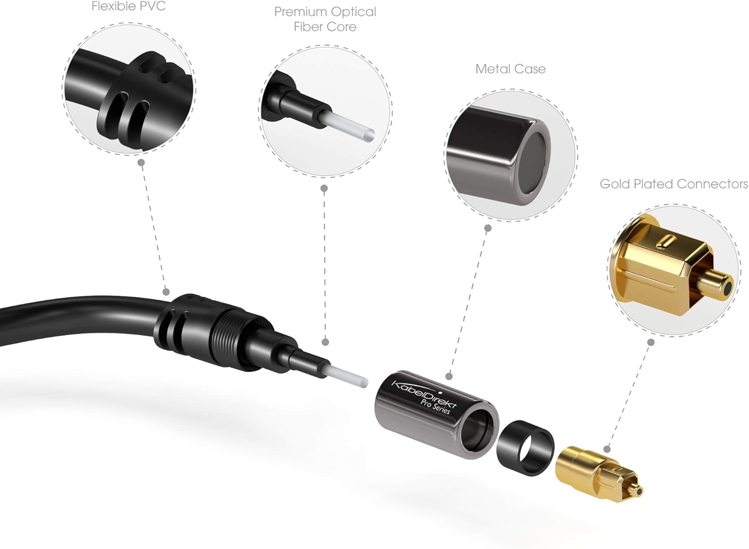KabelDirekt Optical Digital Audio Cable (15 Feet) Home Theater Fiber Optic Toslink Male to Male Gold Plated Optical Cables Best For Playstation & Xbox - Pro Series: Home Audio & Theater