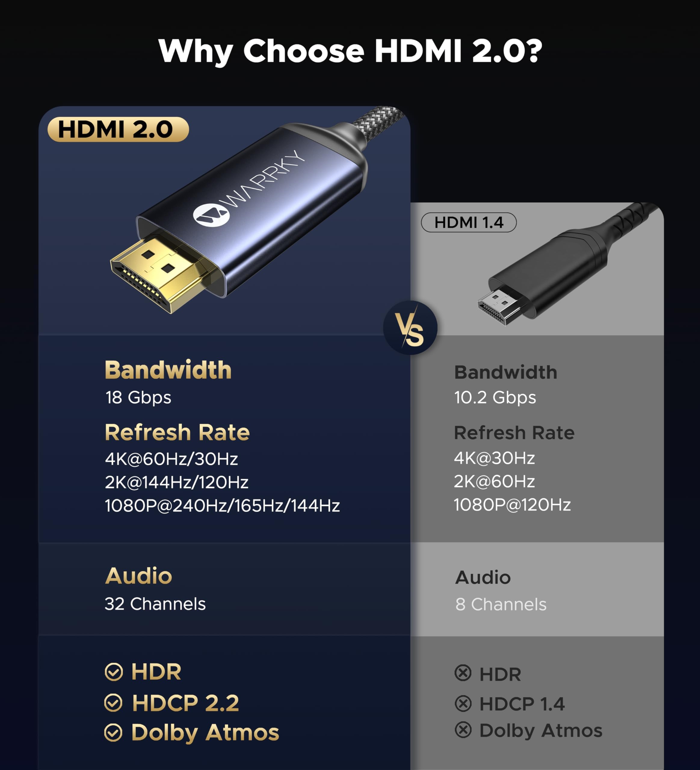 Warrky USB C to HDMl Cable 4K@60Hz [High Speed, Gold-Plated] Type C to HDMl 2.0 Cord, Thunderbolt 4/3 to HDMl, Compatible with iPhone 16 Pro, MacBook Pro/Air, iPad Pro, Surface, Galaxy S24, XPS-6FT