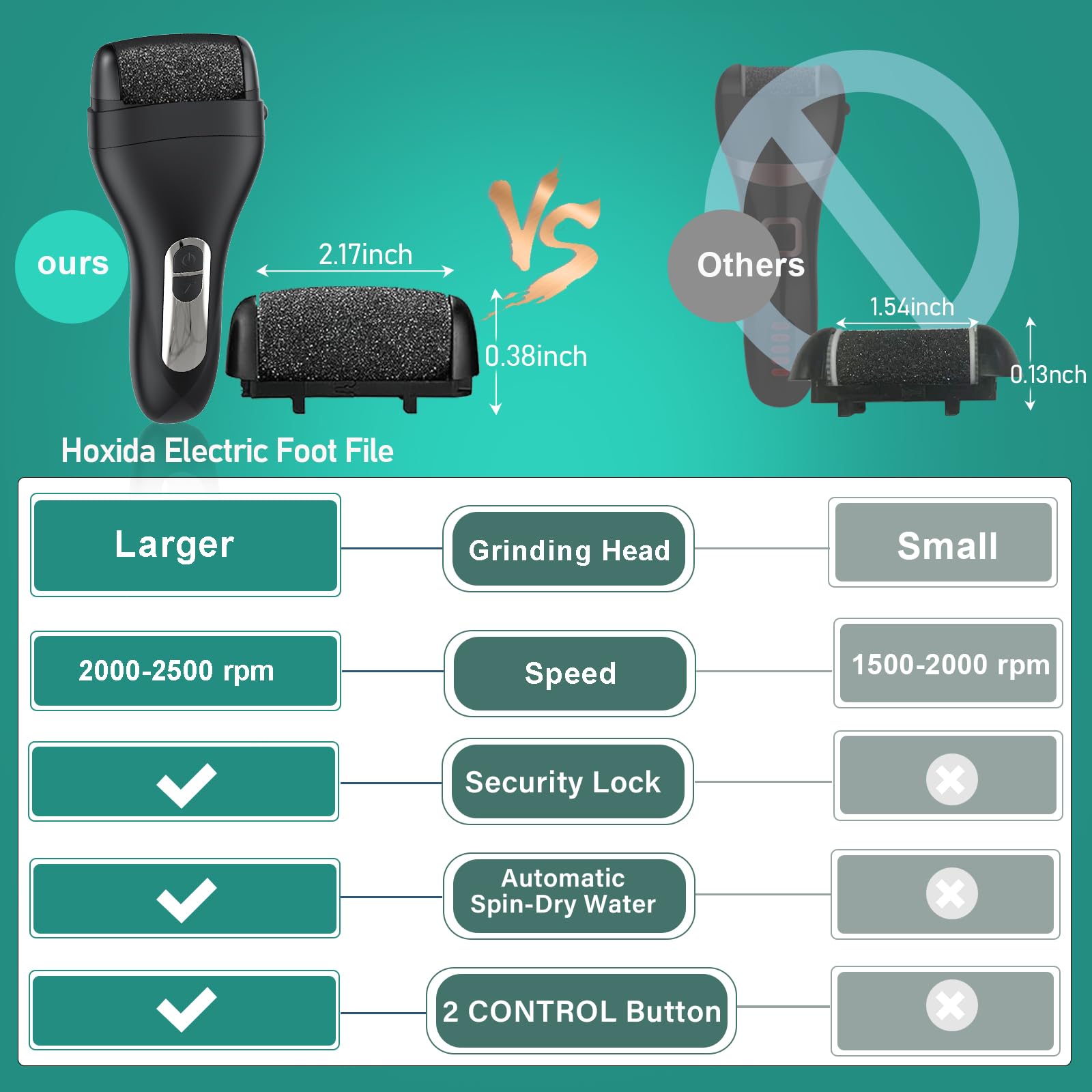 Electric Callus Remover for Feet - with Larger Grinding Head, Portable Pedicure Kit Foot File Callus Remover, Rechargeable Waterproof Foot File for Foot Care Deadskin Remover LCD Display-Black - Image 3