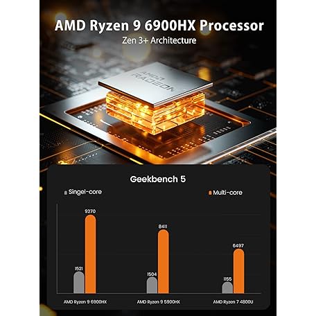 Mua MINISFORUM HX99G Mini PC AMD Ryzen 9 6900HX Desktop Computer, 2X ...