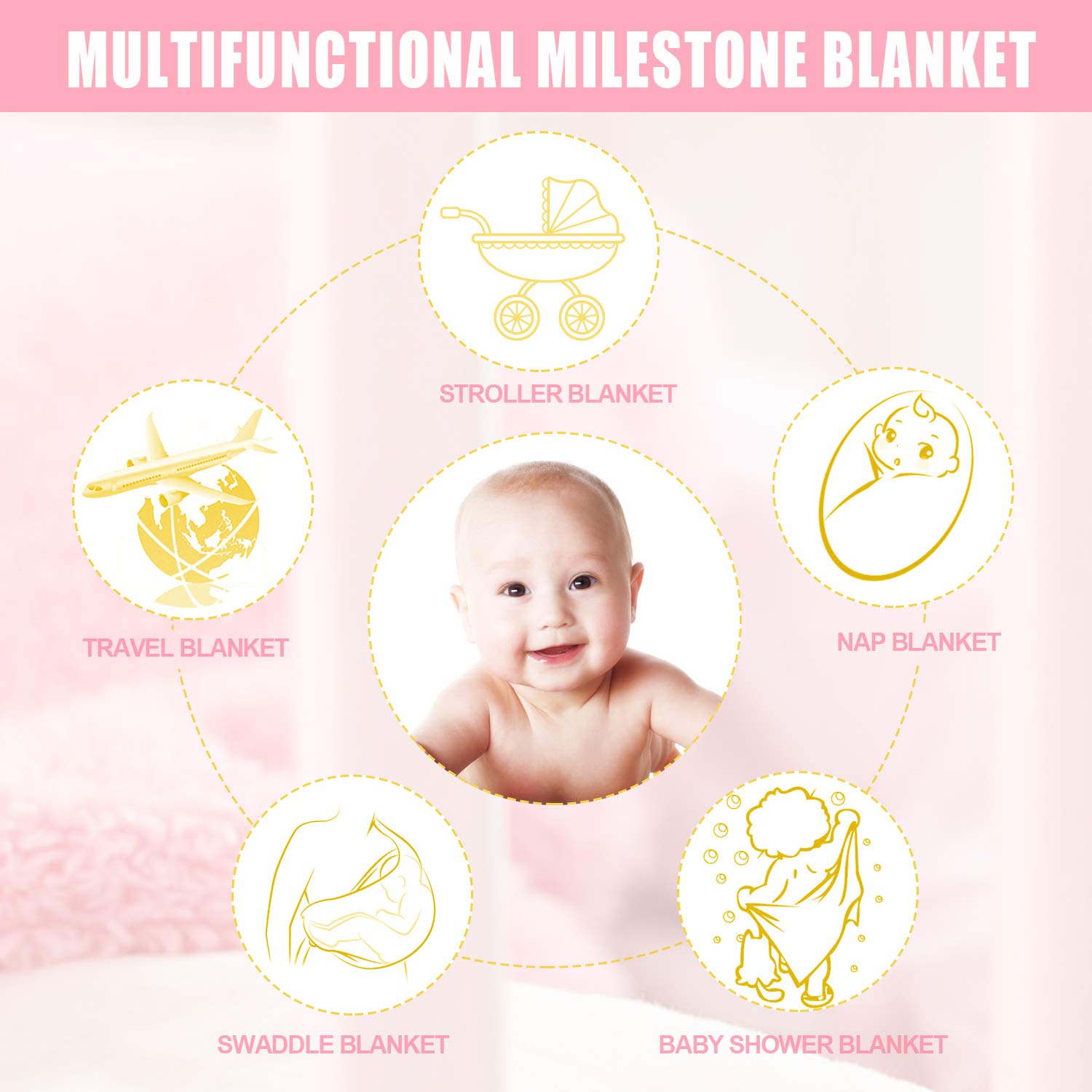 ROYBENS Baby Monthly Milestone Blanket for Boy Girl, Organic Flannel Fleece Extra Thick Baby Photography Backdrop Memory Blanket for Newborns Large, New Moms with Floral Wreath and Headband