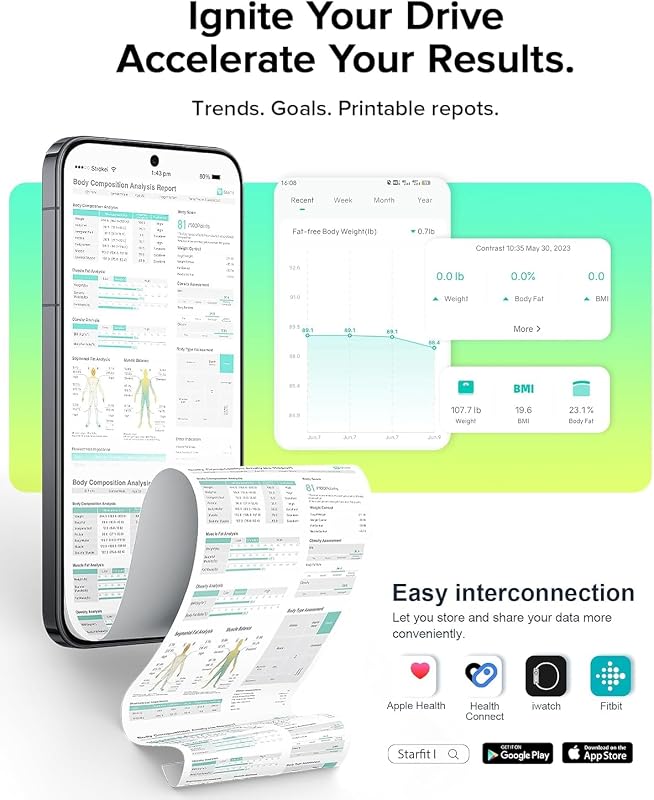 Körperfettwaage, Personenwaage digital mit 8 Elektroden für Körpergewicht und Körperfett, BMI, Muskelmasse und Analyse von 28 Körpermaße App-Nutzung, 3-Metrik-Anzeige, 180kg