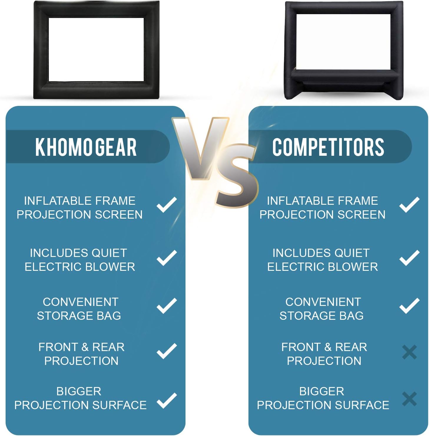 KHOMO GEAR Jumbo 20 Feet Inflatable Outdoor and Indoor Theater Projector Screen - Includes Inflation Fan, Tie-Downs and Storage Bag - Supports Front and Rear Projection, Black (GER-1161): Electronics