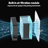 ELEGOO Smart Mini Heater for Resin 3D Printer with Air Filtration 120W view 4