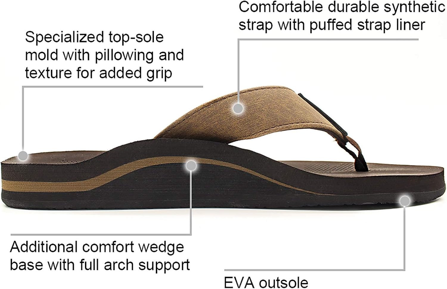 comfortable flip flops for flat feet