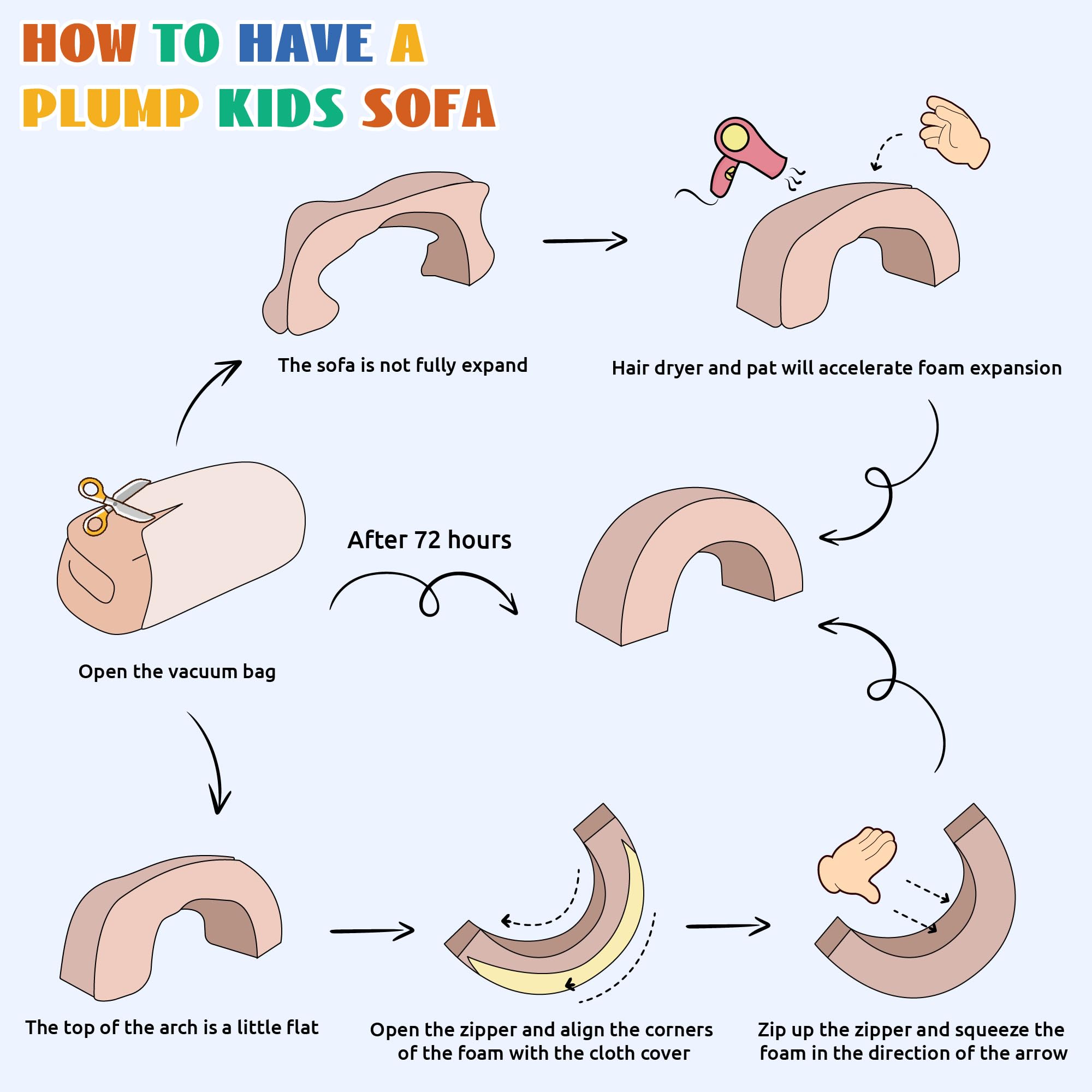 Jela Kids Couch, Soft Play Equipment Playset Rainbow, Foam Blocks for Toddlers 1-10, Climbing Blocks, Crawling Tunnel, Beige