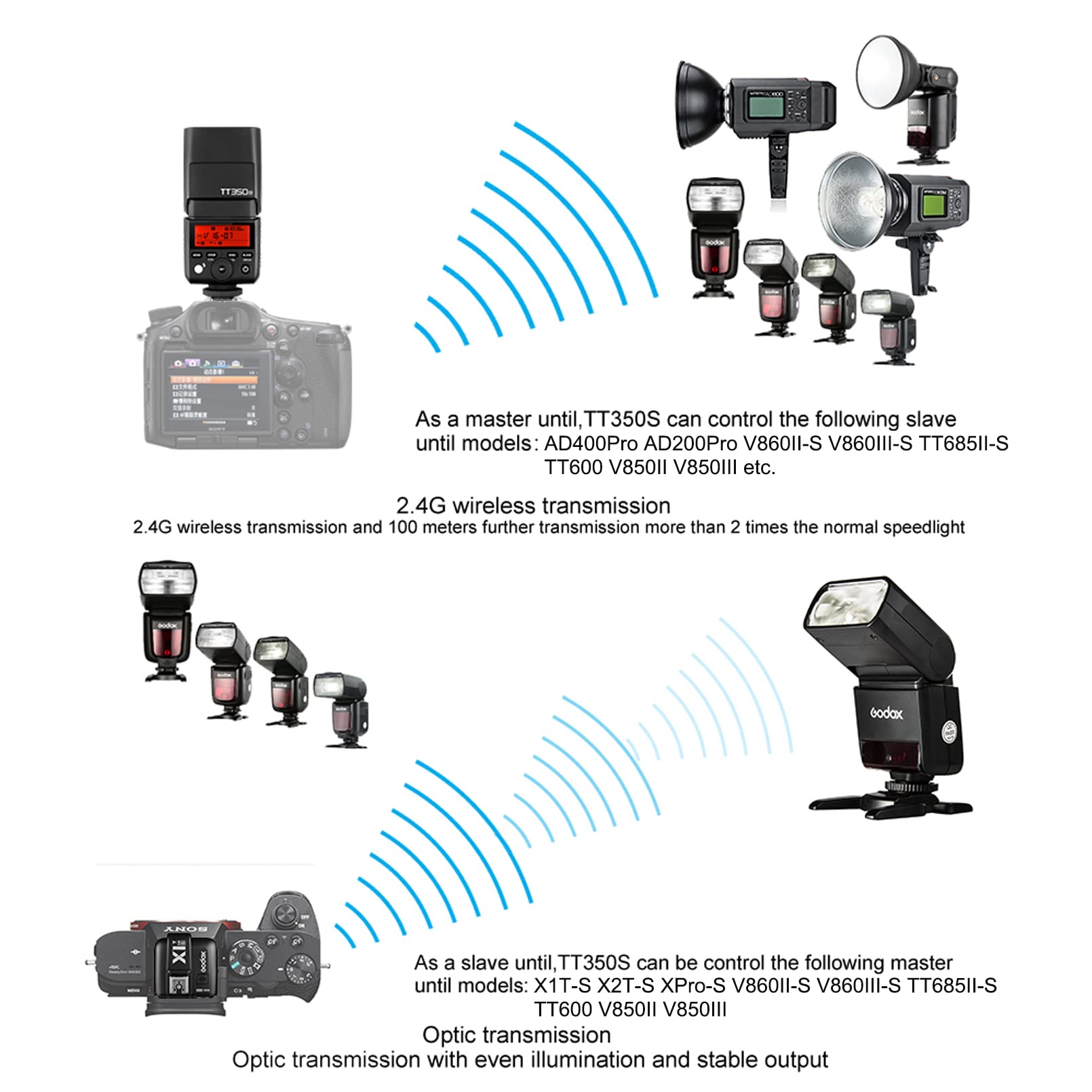 Godox TT350S Flash Speedlite for Sony Camera, 2.4G Wireless GN36 1/8000s HSS TTL Camera Flash with Godox XProII-S TTL Wireless Flash Trigger Compatible for Sony Camera A7 A7R A7S A7-II A7-III etc