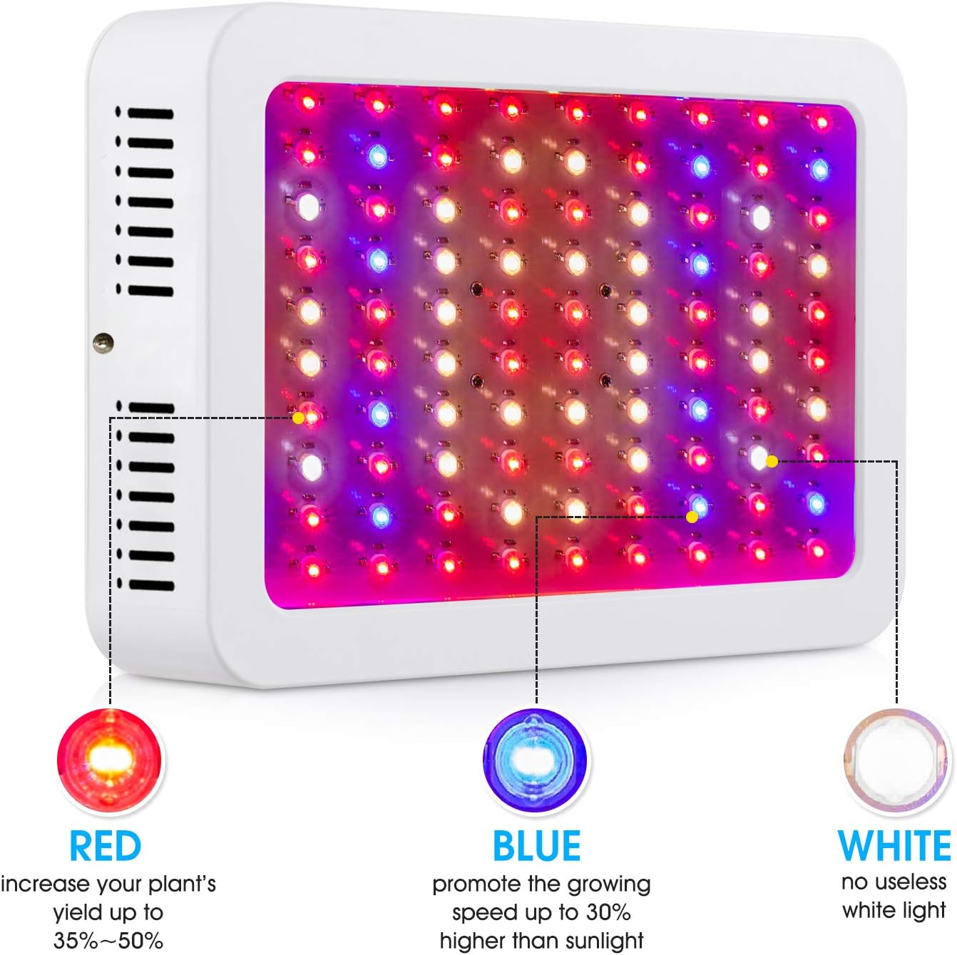 Giixer 1000W LED Grow Light, Dual Switch & Dual Chips Full Spectrum LED Grow Light Hydroponic Indoor Plants Veg and Flower-1000 wattt ( 10W LEDs 100Pcs): Home Improvement