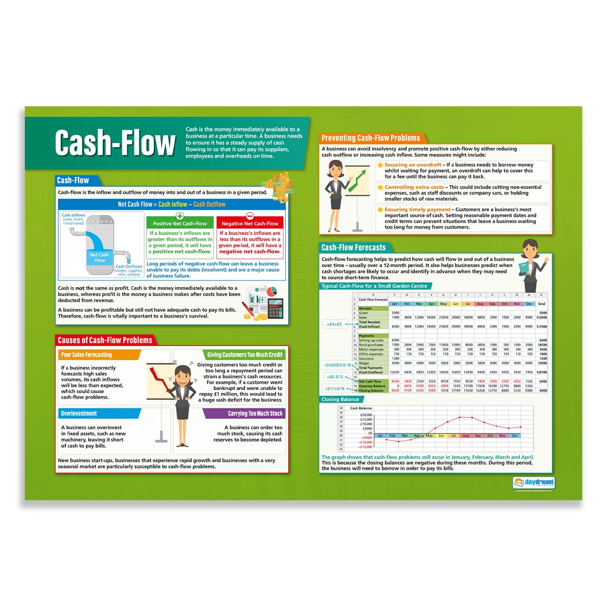 Daydream Education Cash-Flow | Business Posters | Laminated Gloss Paper measuring 850mm x 594mm (A1) | Business Class Posters | Education Charts