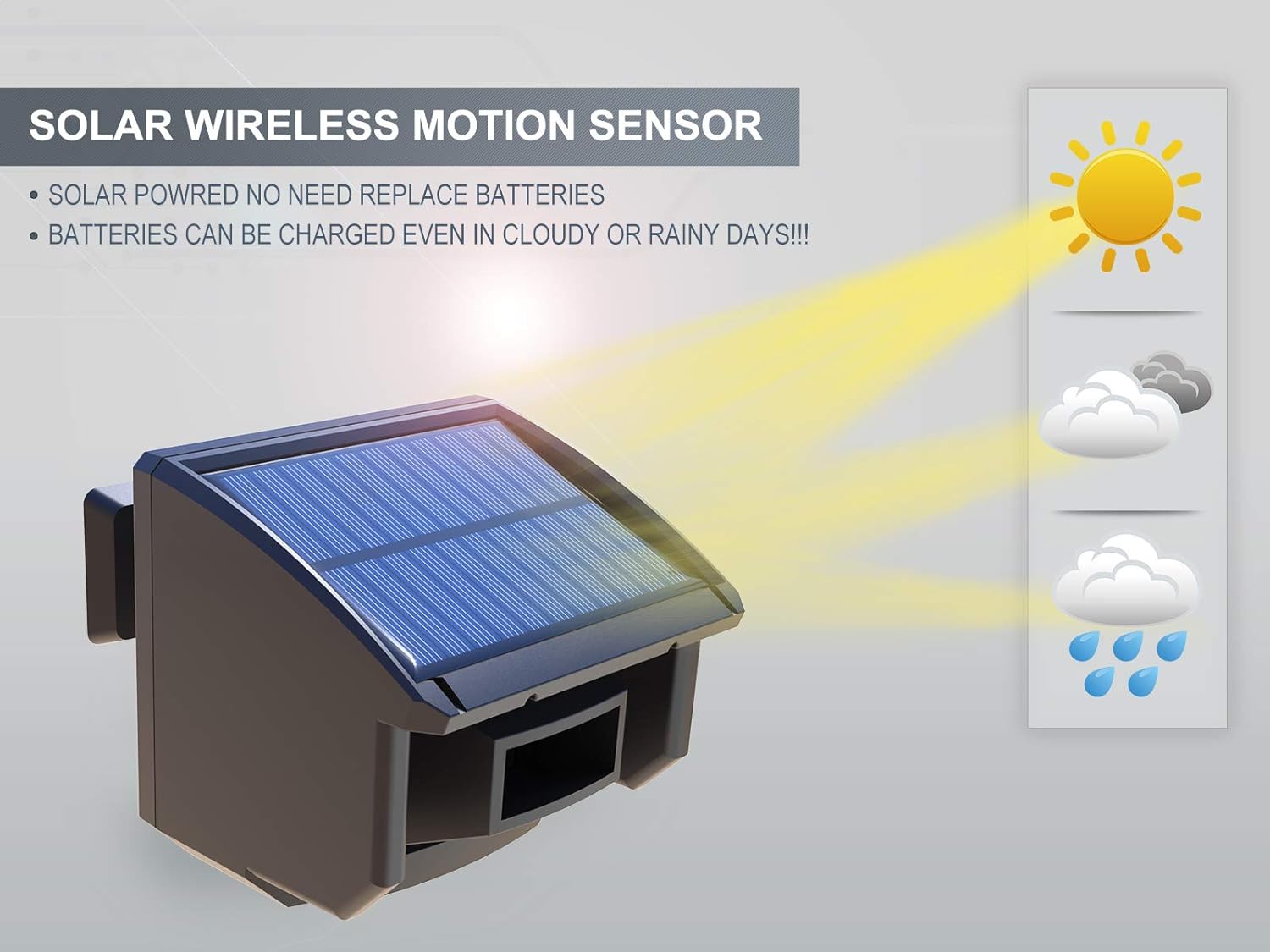 Htzsafe Solar Driveway Alarm System1/4 Mile Long Transmission Range