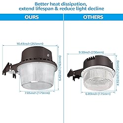 TORCHSTAR LED Barn Light, Dusk to Dawn Area Lights
