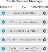 StarTech USB-A 3.0 to Dual HDMI Adapter Windows 4K 30Hz + 1080p 60Hz view 6