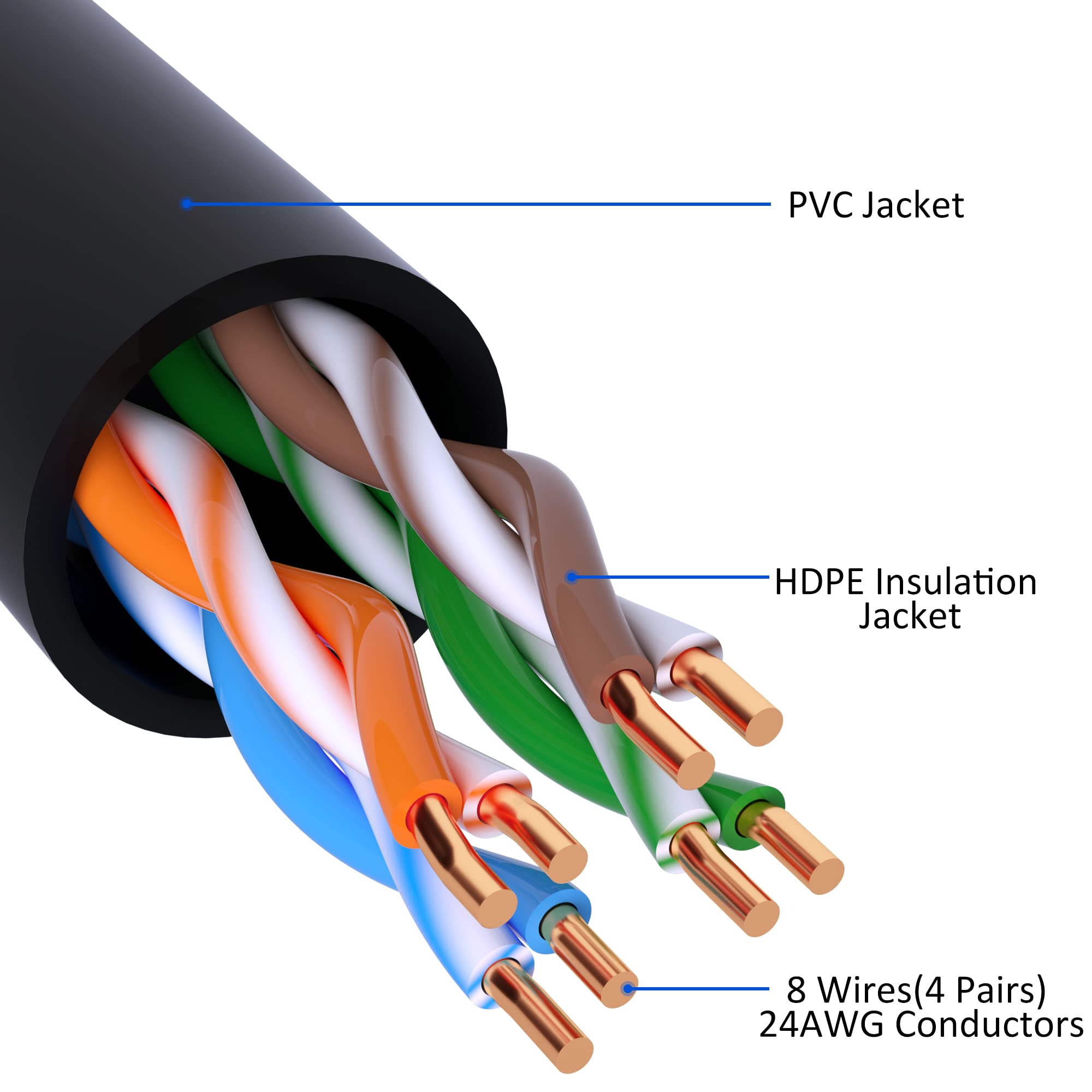 Cấu trúc dây mạng Cat5e