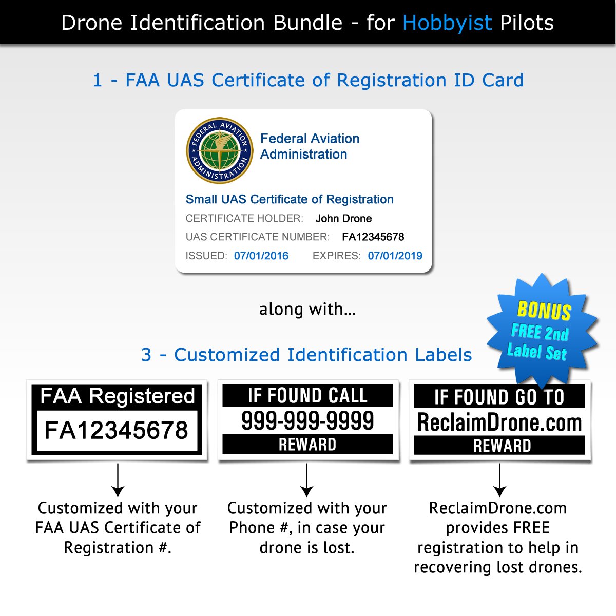 Registration ids. Land registration. Registration ids. Registration ids. Faa uas.