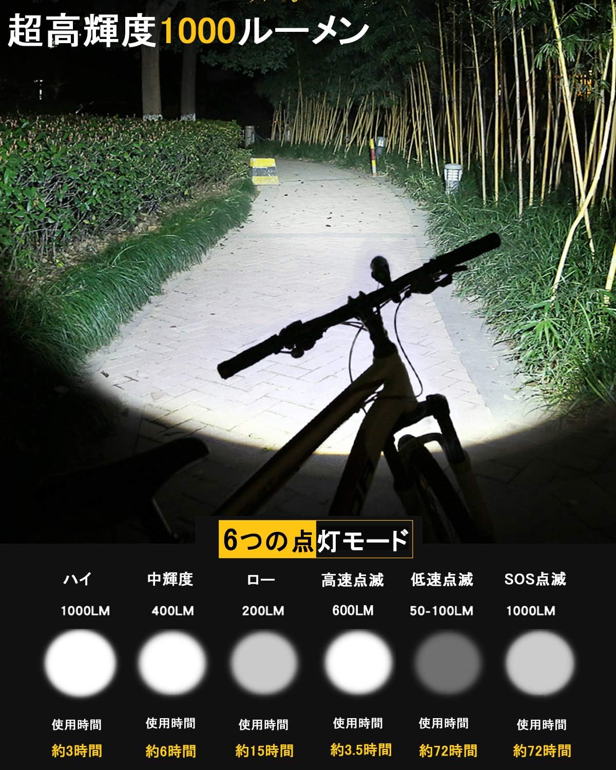 Amazon 自転車 ライト バルブライト Usb充電式 Brontehelius ヘッドライト