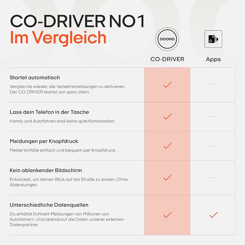 Co-Driver NO1: Warnt vor Tempo-Kontrollen und Gefahren im Straßenverkehr in Echtzeit - Automatisch aktiv nach Verbindung zum Smartphone über Bluetooth