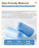 VeoryFly Soft Foam Ear Plugs for Sleep 122 Pcs 38 dB SNR Noise Cancelling view 2