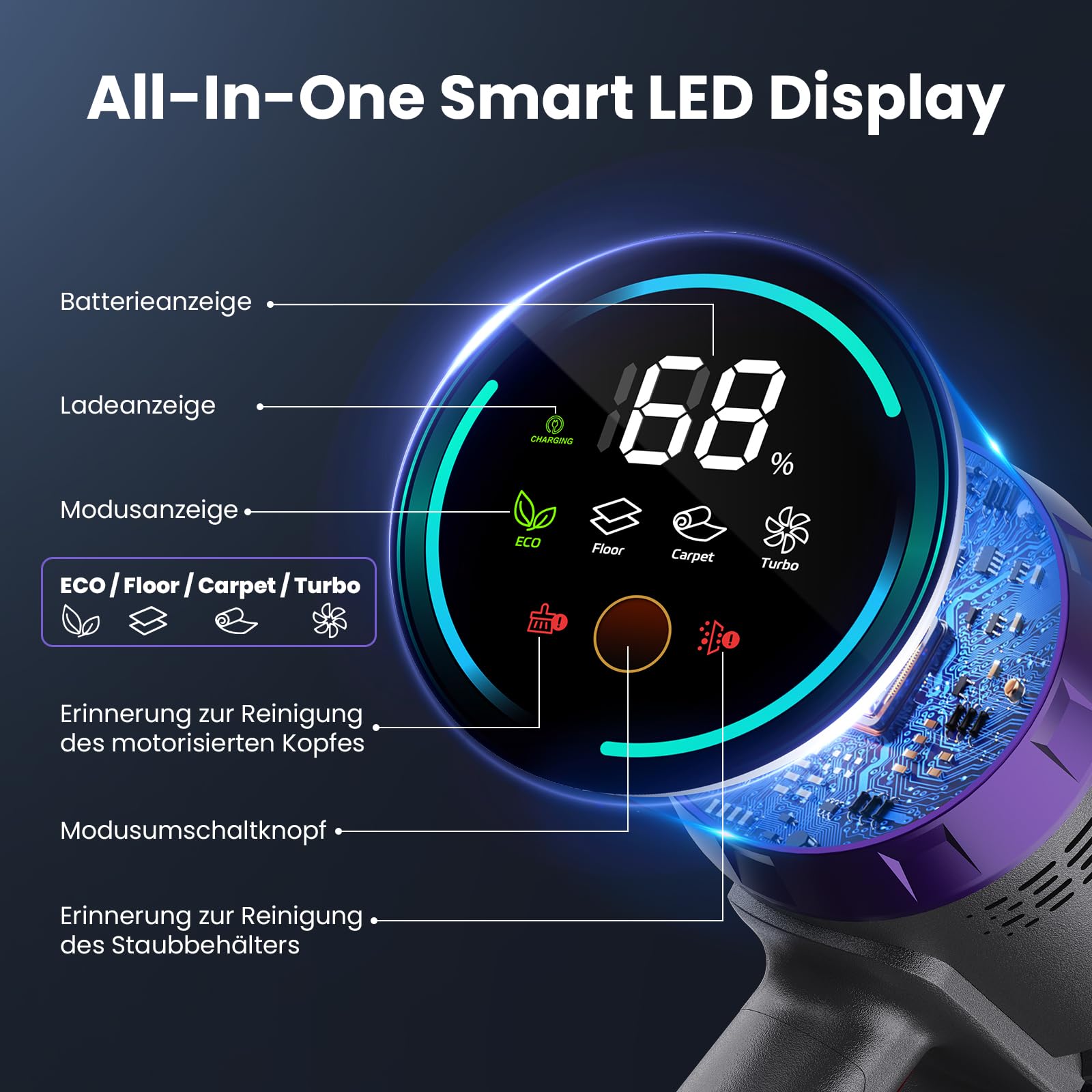 Circlio Akku Staubsauger, 600W/58000Pa/75Min, Laufzeit Staubsauger Kabellos mit Smart LED Display und Ladestation, Selbststehender Akkusauger mit Antitanglebürste für Teppich, Hartboden und Tierhaare 5
