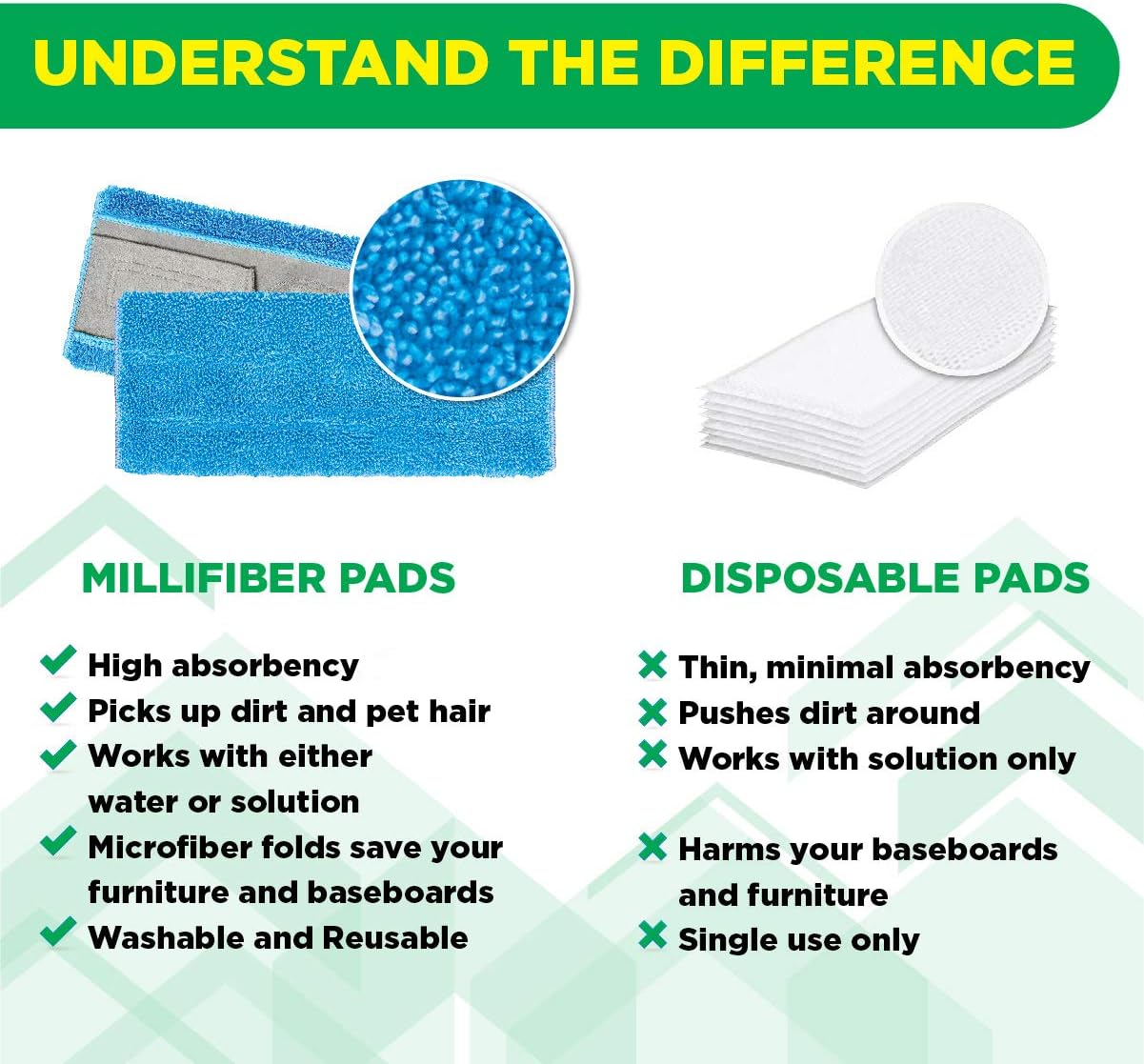 Millifiber Mop Refills (Pack of 2) Washable Reusable Microfiber Mop Pads Compatible with Swiffer Sweeper. Mop Replacement Cover.: Health & Personal Care