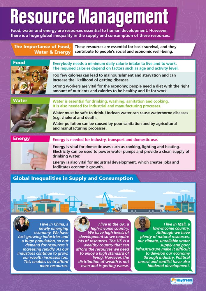 Resource Management | Geography Posters | Gloss Paper measuring 850mm x 594mm (A1) | Geography Classroom Posters | Education Charts by Daydream Education