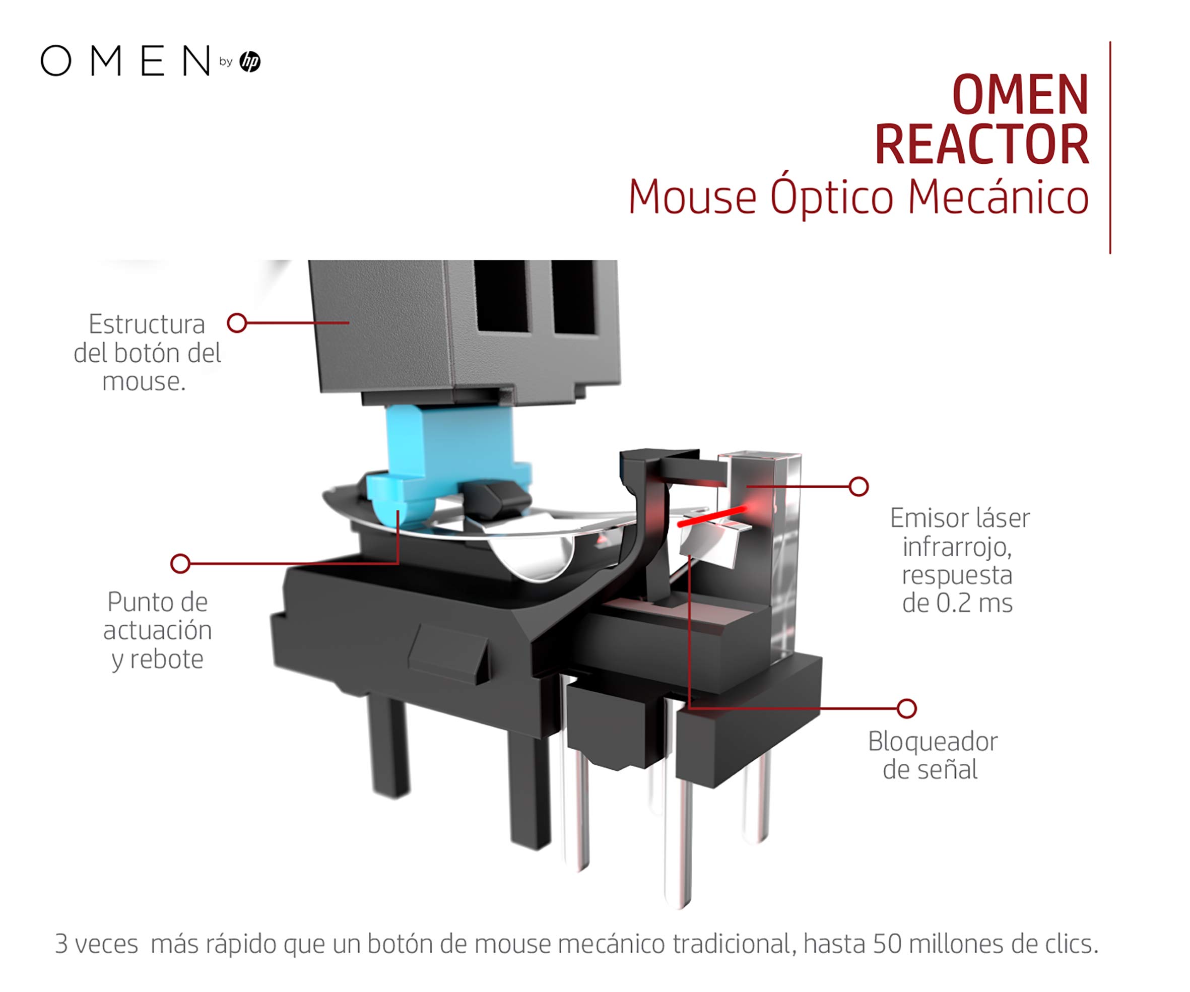 OMEN by HP Wired USB Gaming Reactor Mouse (Black/Red)