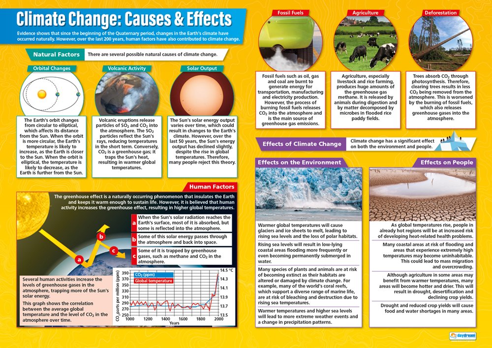 Daydream Education Climate Change: Causes & Effects | Geography Posters | Gloss Paper measuring 850mm x 594mm (A1) | Geography Classroom Posters | Education Charts