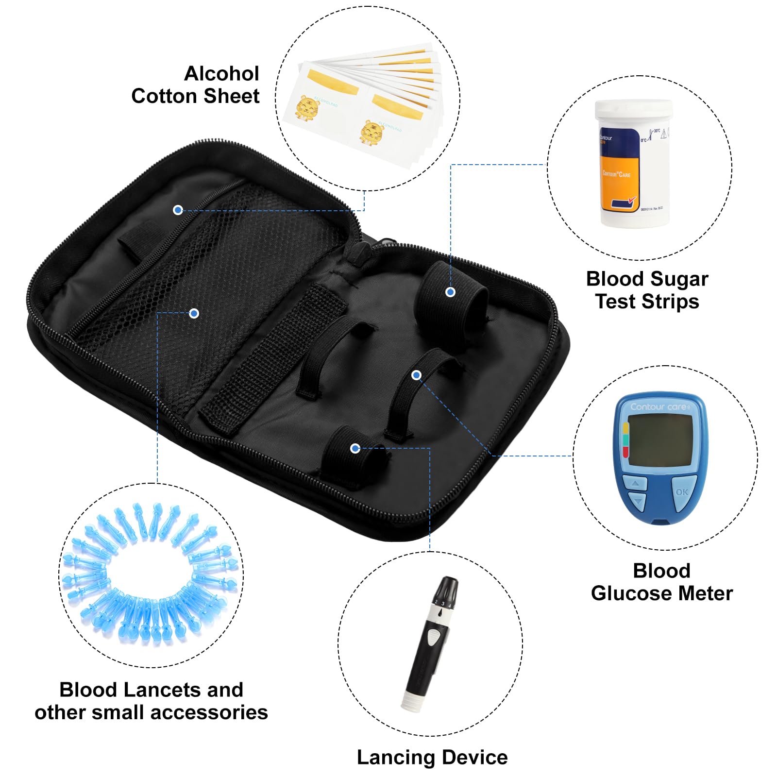 GENCAM Diabetes Supply Case, Diabetic Organizer For Test Strips With Mesh Pocket, Portable Diabetes Testing Kit bag, Travel Blood Glucose Meter Glucometer Storage Bag, Glucose Monitor Case