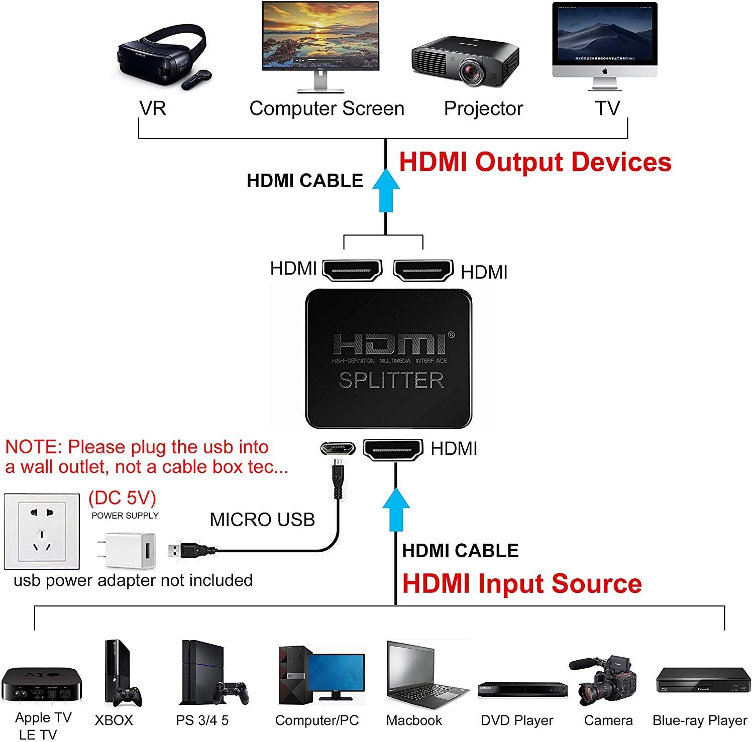 HDMI SPLITTER 1 in 2 out,2 Same Outputs Display at the Same Time,HDMI SPLITTER 4K,1080P,3D,1 Input to 2 OutputProjector,TV,Monitor,Just Duplicate,Don't Provide 2 Different Outputs- With 1 Cable - Image 5