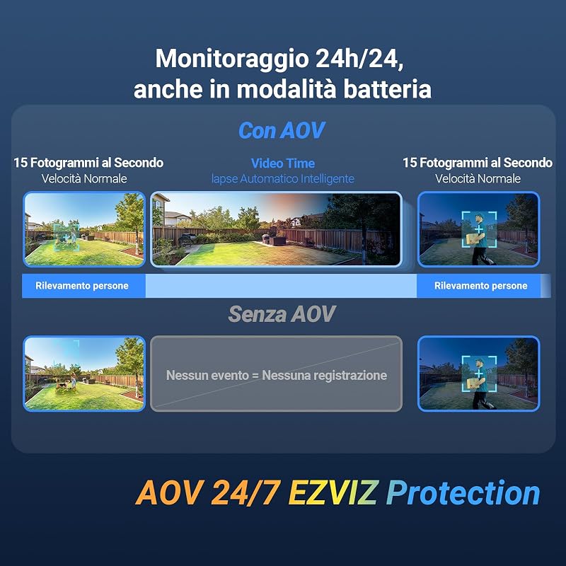 CB8 Lite 3K+ Telecamera WiFi Esterno con Pannello Solare, Auto-Zoom Tracking,100% Senza Fili, PTZ 360°, Rilevamento Persone/Veicoli, Visione Notturna a Colori, Audio Bidirezionale, Difesa Attiva