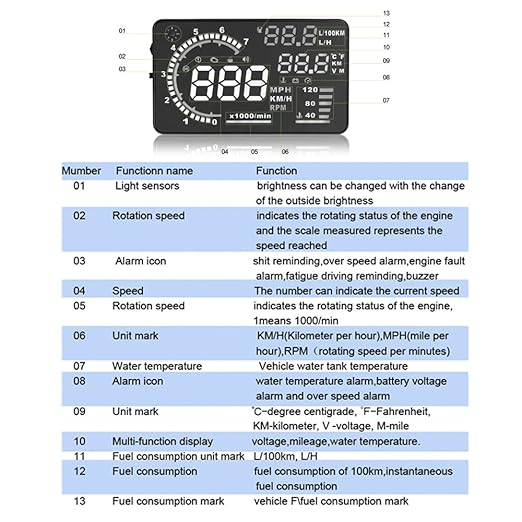 Codigos de alarmas carrier Alarmas de hogar, alarmas de seguridad