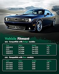 SCITOO Alternator Replacement for Dodge for Ram