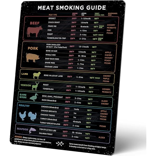 Traeger BAC462 Internal Temperature Guide Magnet