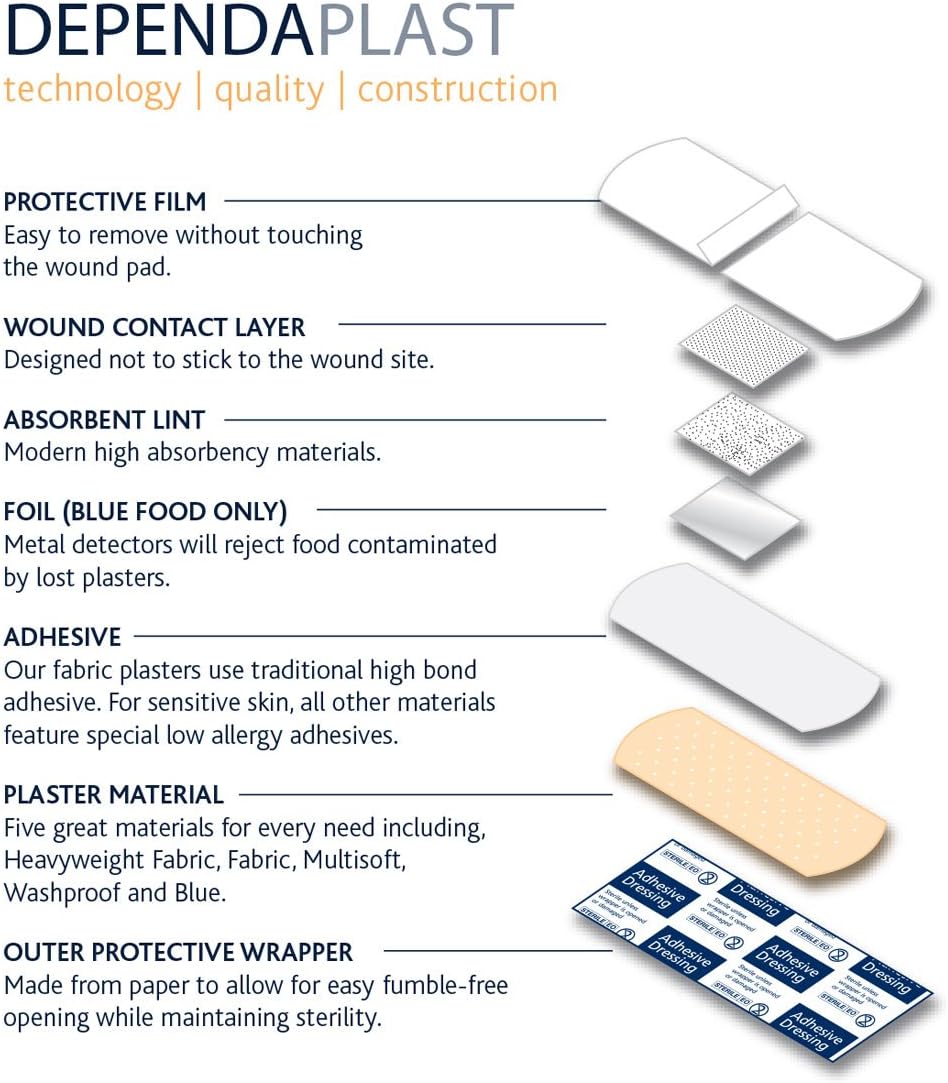 Dependaplast Fabric Finger Plasters - Image 5