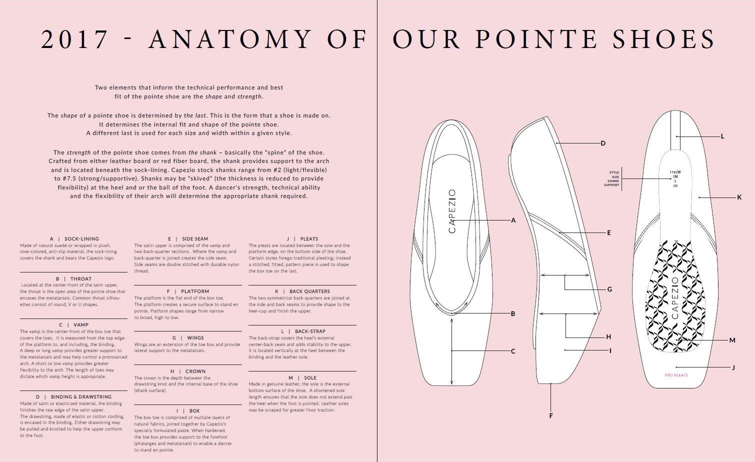 Пуанты как завязывать правильно схема