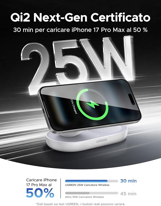 Zapix Qi2 25W Caricatore Wireless 2 in 1 MagSafe (Bianco)