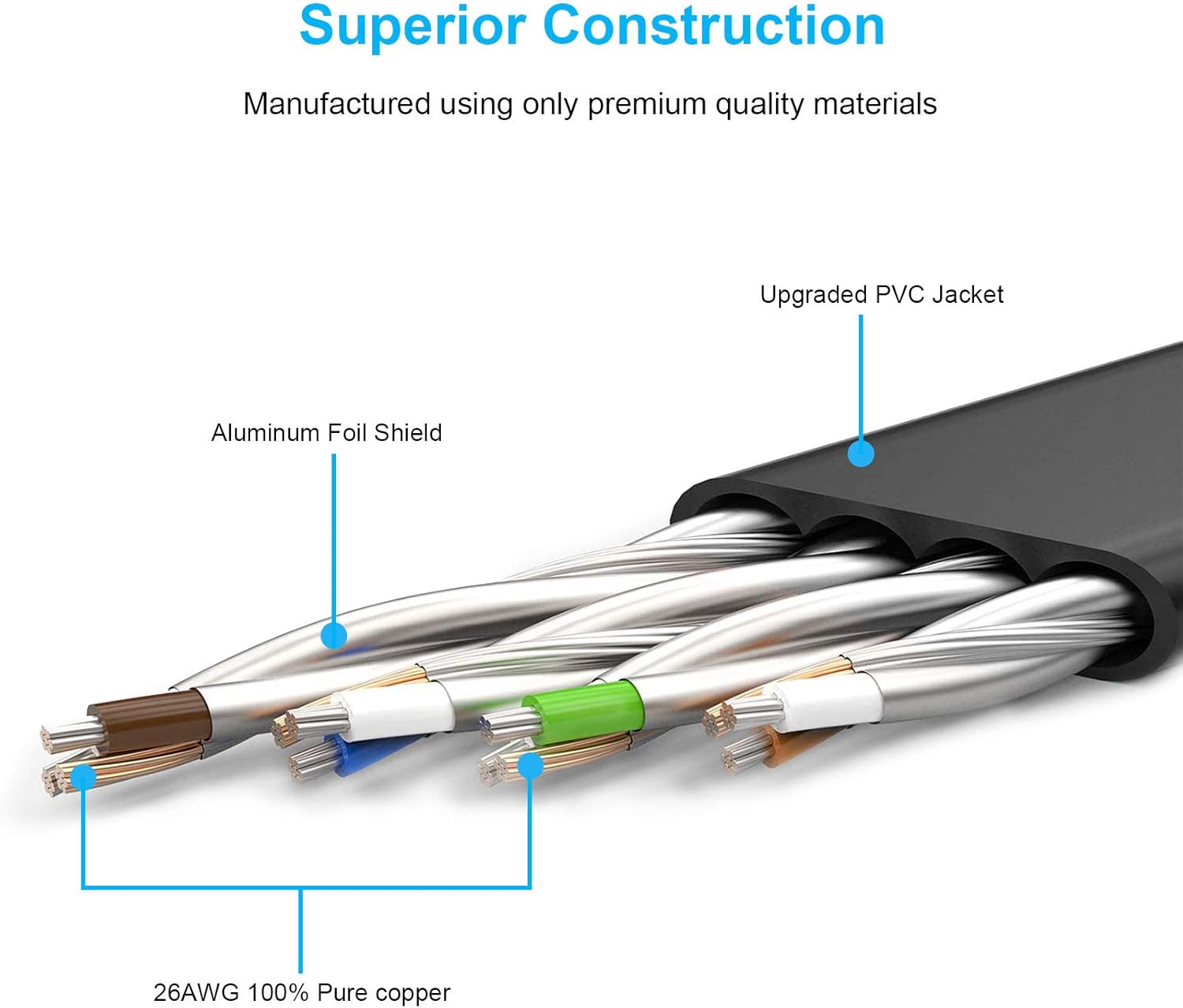 DDMALL CAT8 Ethernet Cable, 0.5m 1m 2m 3m 5m 6m 8m 10m 15m 20m 30 m,High Speed 40Gbps 2000MHz Flat CAT8 Patch Cord - Image 5