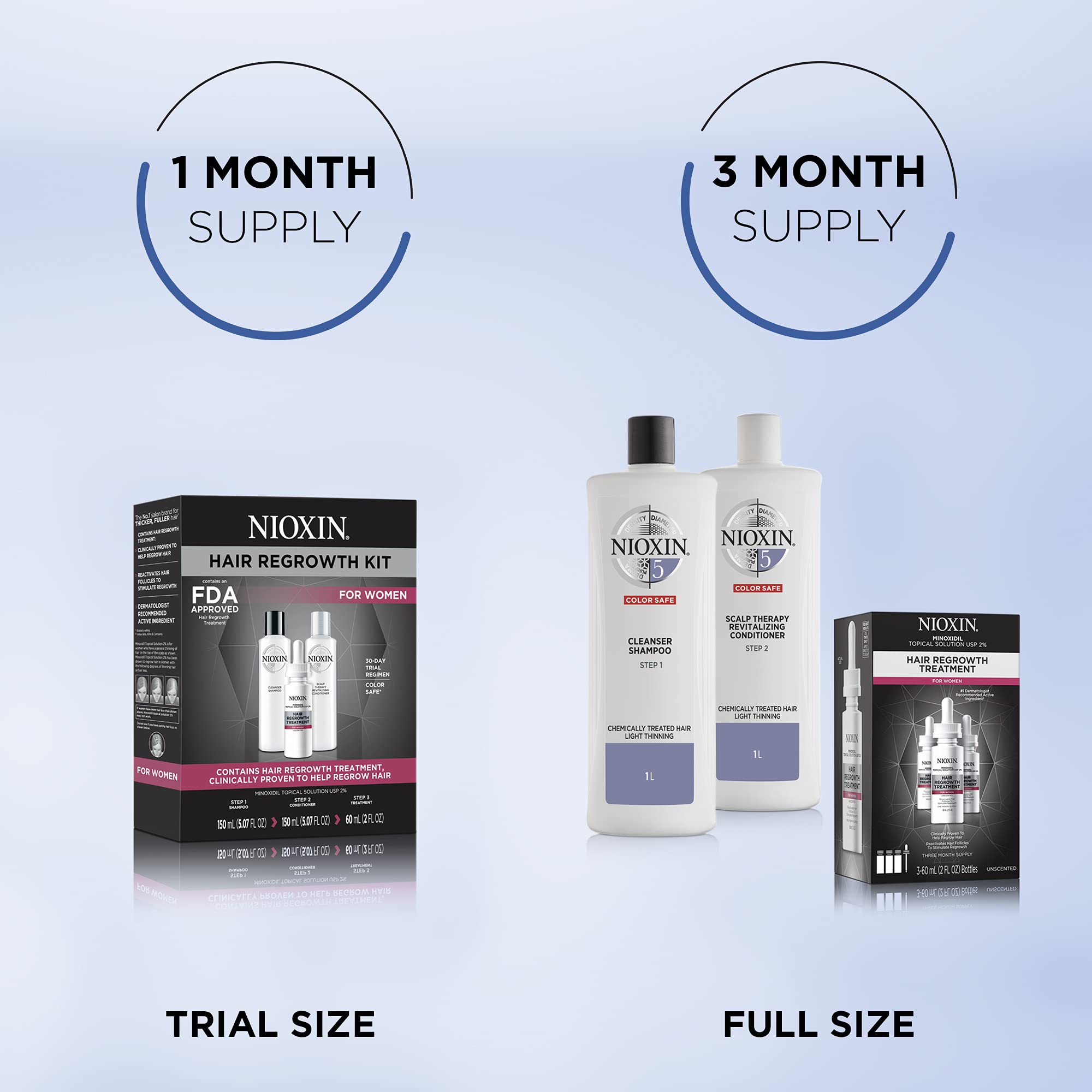Nioxin Minoxidil System & Treatments for Women