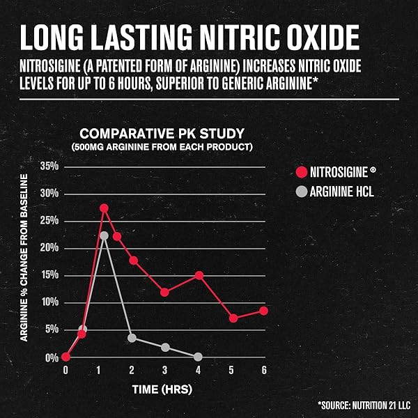 JACKED FACTORY N.O. XT NITRIC OXIDE SUPPLEMENTS FOR MEN W/NITROSIGINE L ARGININE L CITRULLINE SUPPLEMENT FOR MUSCLE PUMPS & VASCULARITY – PRE WORKOUT NITRIC OXIDE BOOSTER & MUSCLE BUILDER – 90 CAPS