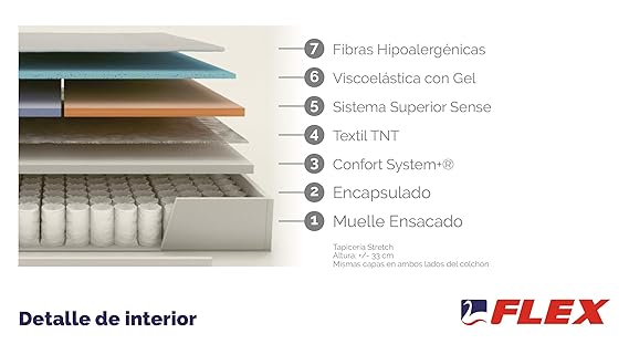 FLEX Colchón muelles ensacados Nimbus Visco Firmeza Superior, 200 x 200 cm