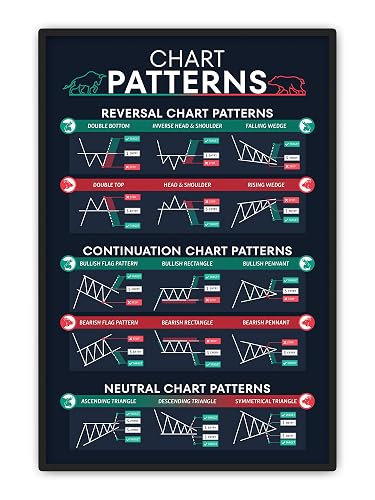 16x24" Candlestick Pattern Poster Trading for Trader Stock Market ...