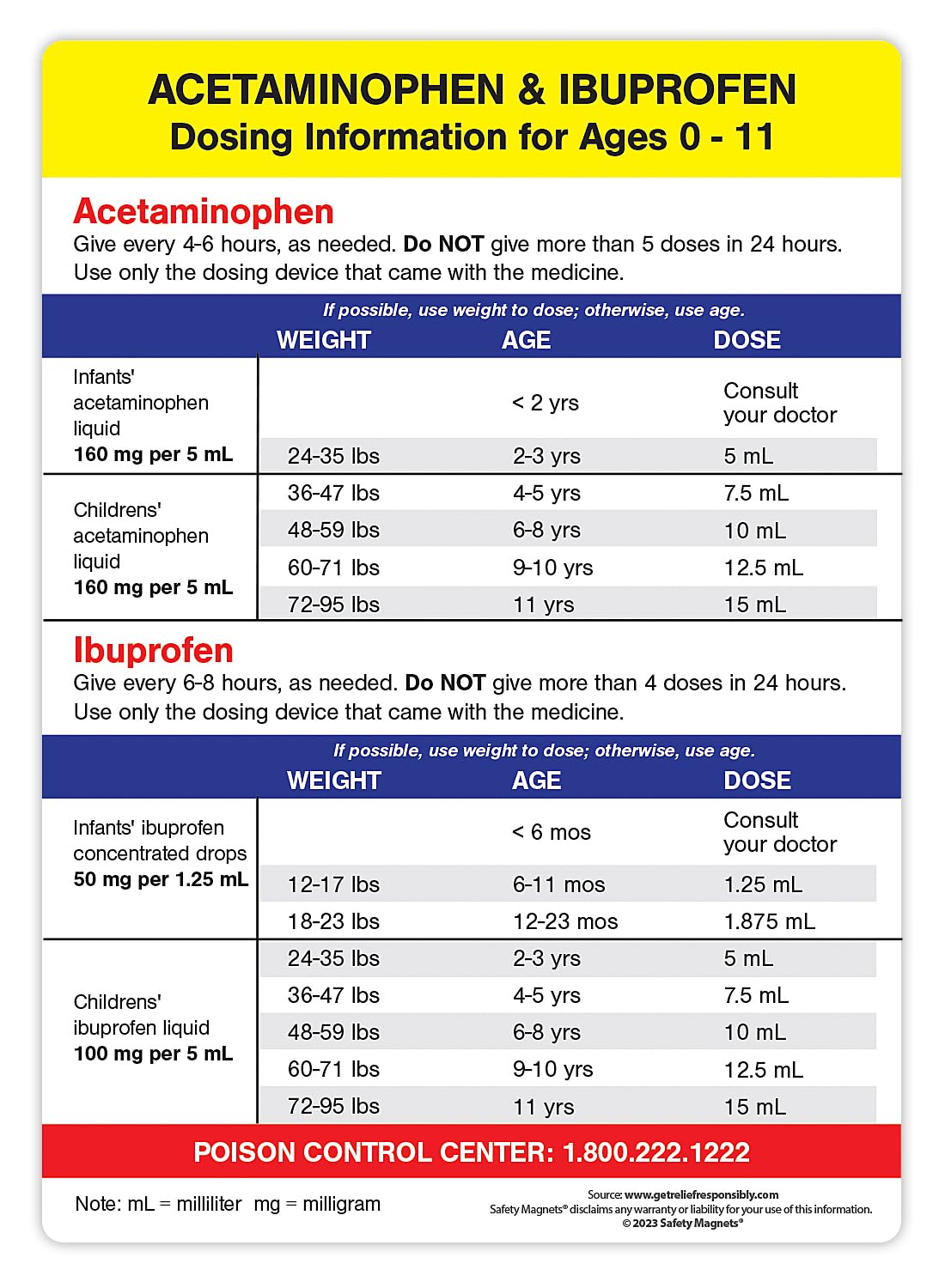 Acetaminophen and Ibuprofen Dosing Information for Infant, Baby, Kids Age 0-11, Dosage Chart, Medication Reference Fridge Magnet - 5 x 7 inches