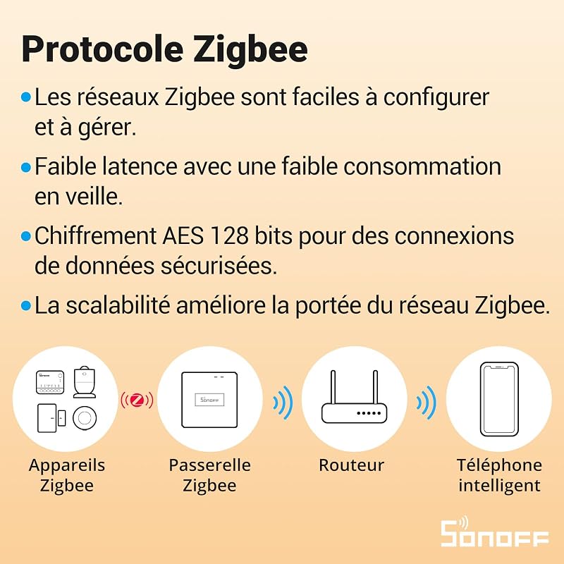 ZBMINIR2 Interrupteur Zigbee, 2 Pack, Fil neutre requis