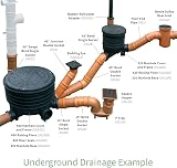 Truly PVC 110mm Rodding Eye Underground Drainage Bend Trap Socket Grid Coupler view 5