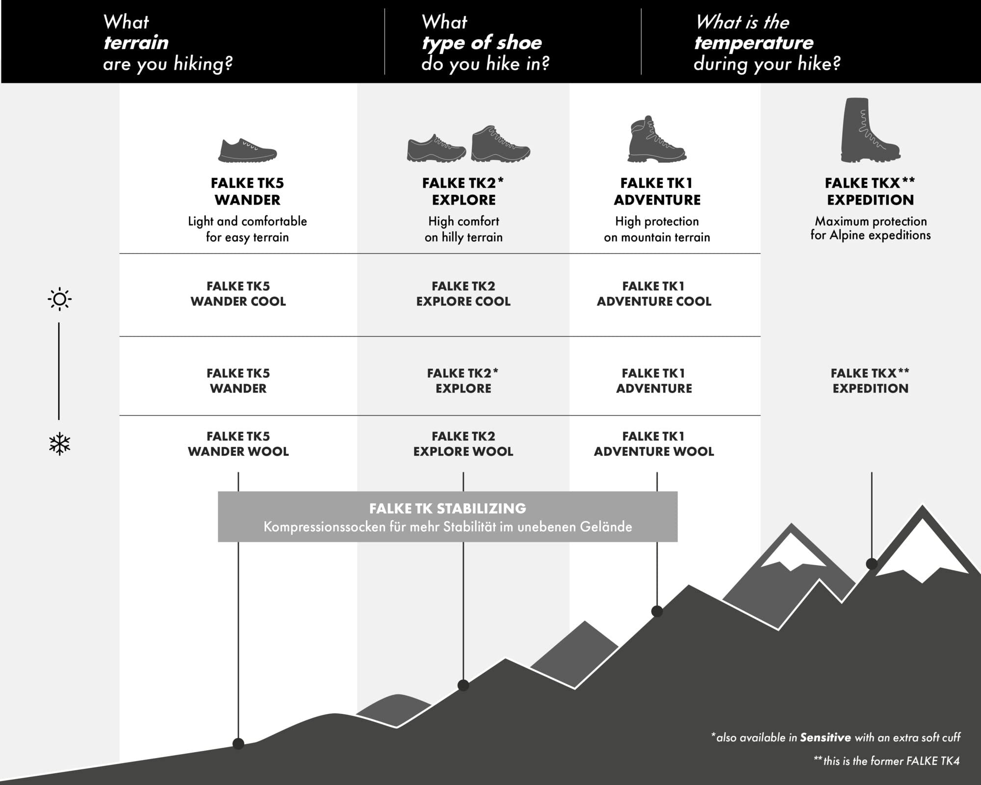 FALKE Herren Wandersocken TK2 Explore M So Wolle Funktionsmaterial antiblasen dick 1 Paar, Beige Nature Melange 4100-O, 44-45 5