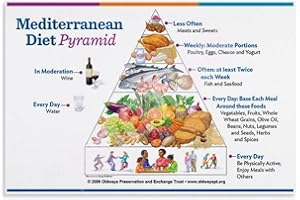 Mediterranean Diet Guide Poster - Vibrant Healthy Kitchen Art Print Featuring Food Pyramid and Essentials List, Home Decor(Fr