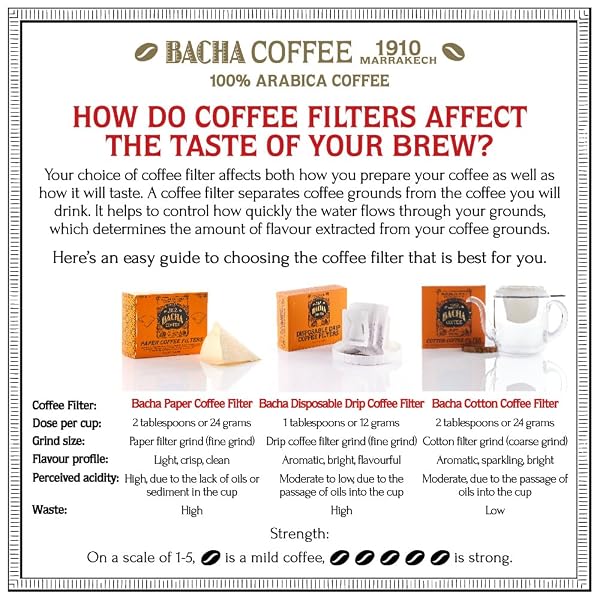 BACHA COFFEE | RWANDA SUPERIOR SINGLE ORIGIN, WHOLE BEANS, MEDIUM DARK ROAST, 100% ARABICA SPECIALTY COFFEE, 250G SIGNATURE NOMAD COLLECTION, GIFT BOX